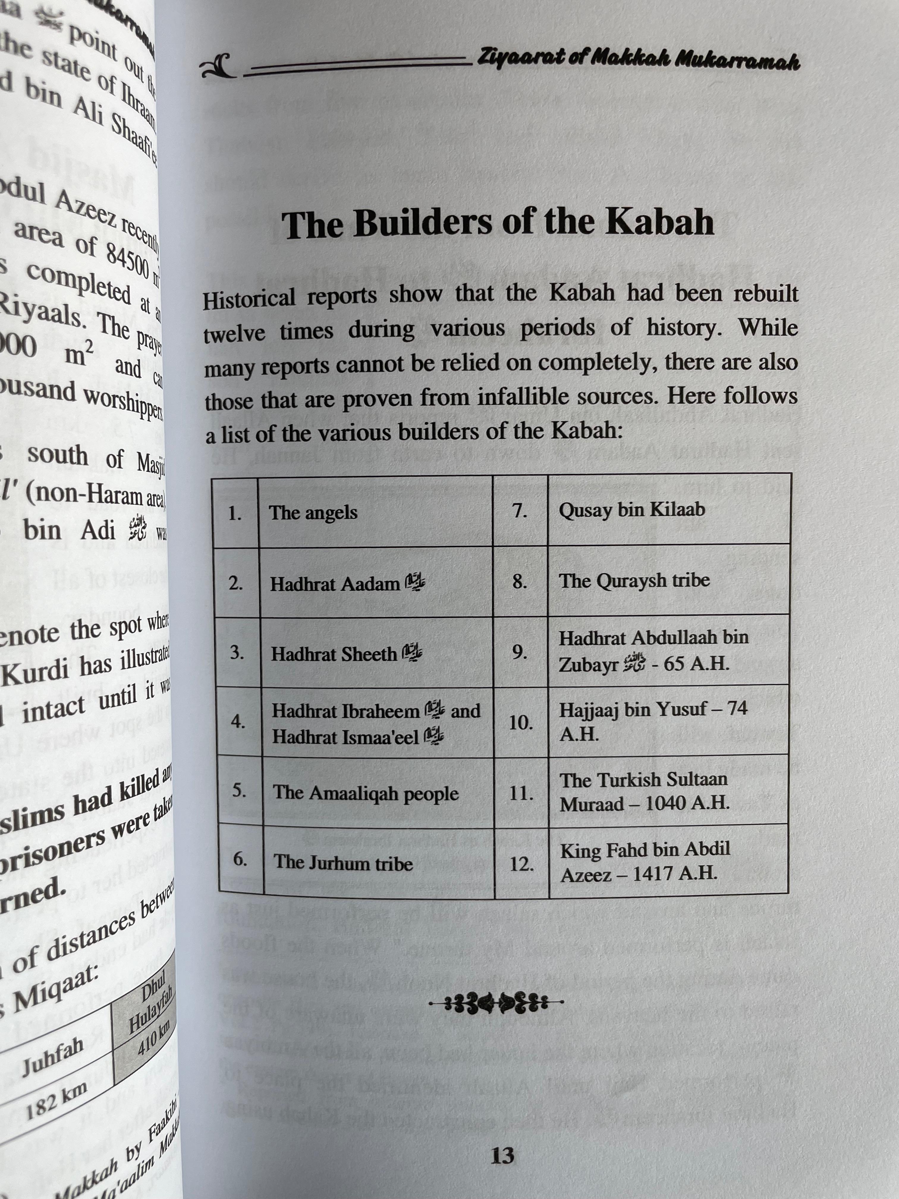 Ziyaarat of Makkah Mukarramah