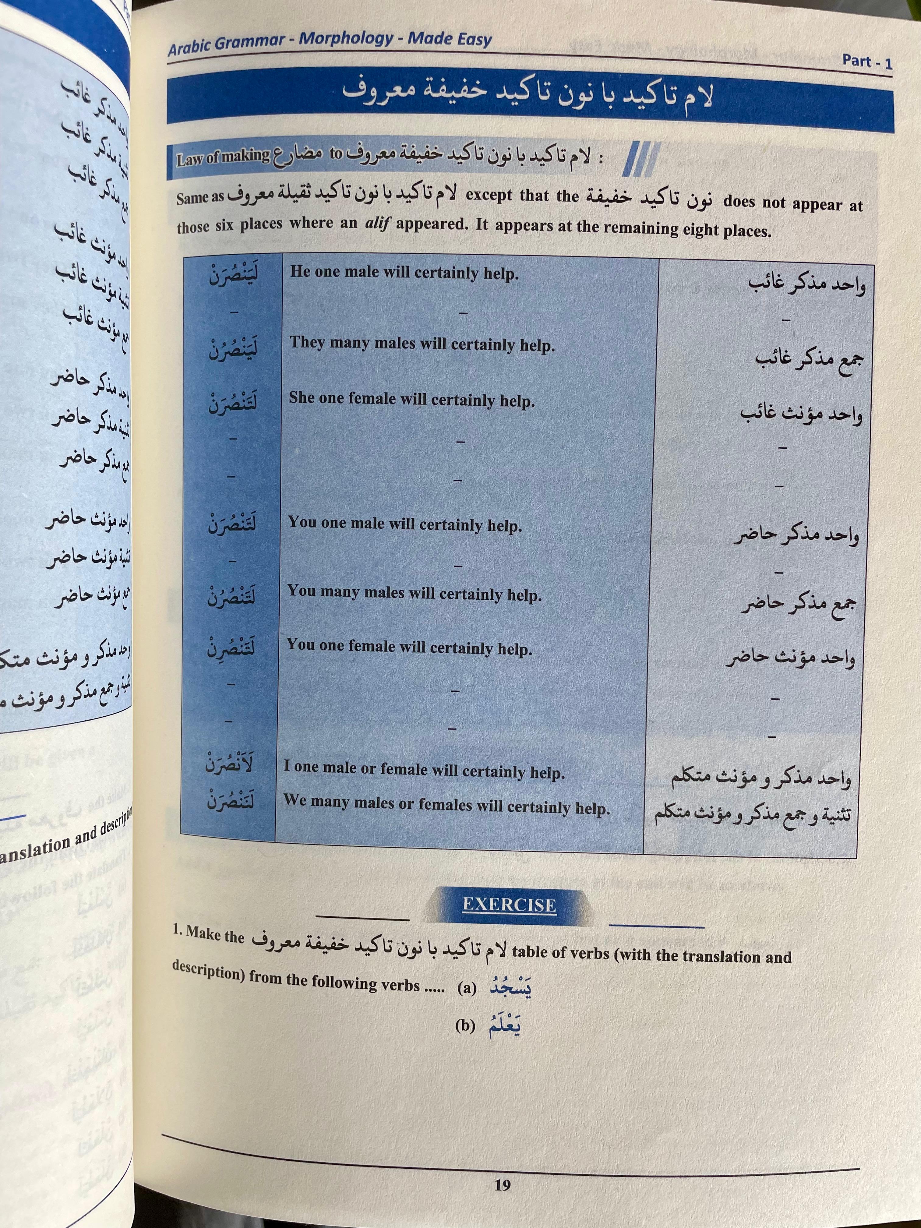 Morphology Made Easy (Pt. 1-4)