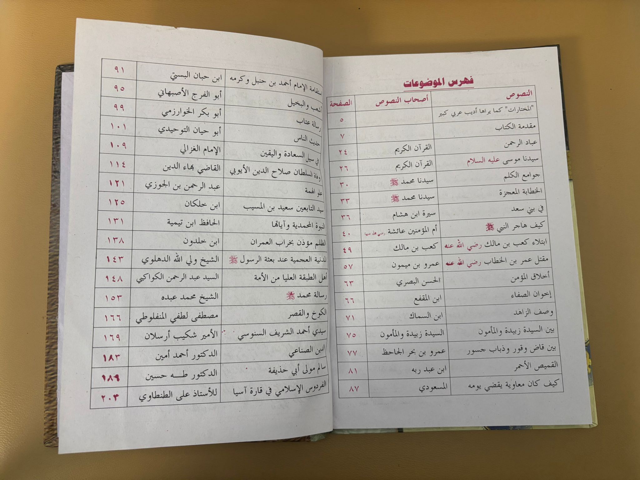 Mukhtarat min Adab al-’Arab