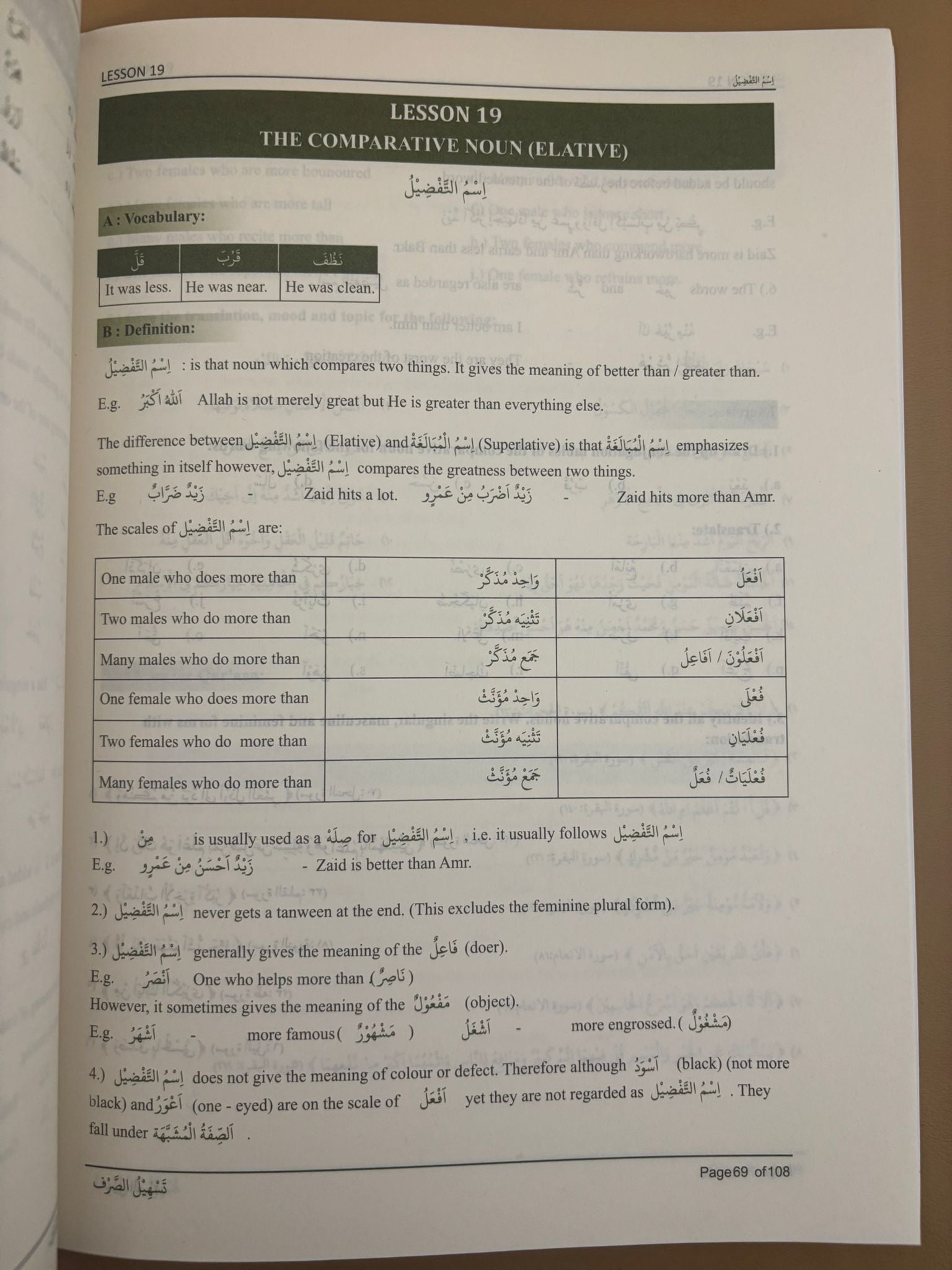 Easy Etymology (Tasheelus Sarf)